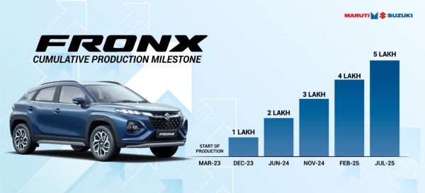 Maruti Suzuki Fronx Crosses 5 Lakh Production Milestone