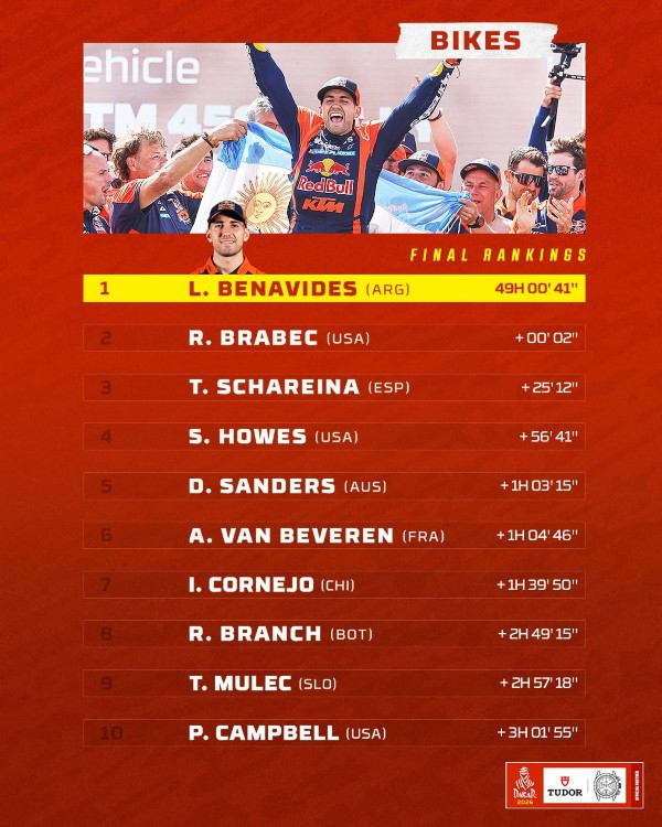 dakar 2026 bikes standings