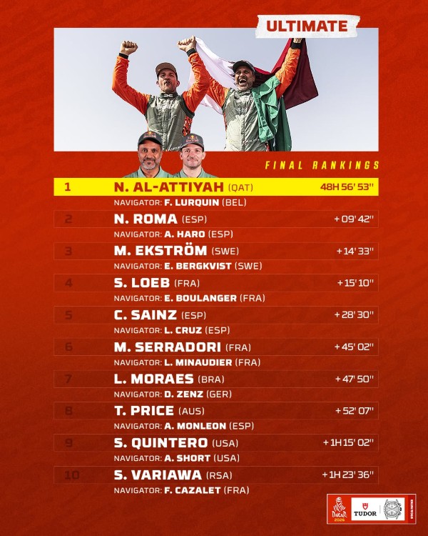 Dakar 2026 cars standings