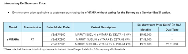 maruti suzuki e vitara real price