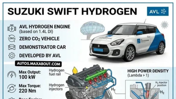 Hydrogen-Powered Suzuki Swift