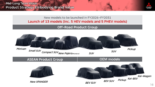 The Mitsubishi Pajero Is Coming Back