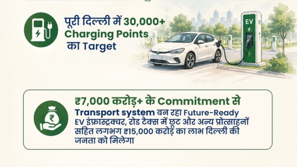 Delhi EV Policy 2 0