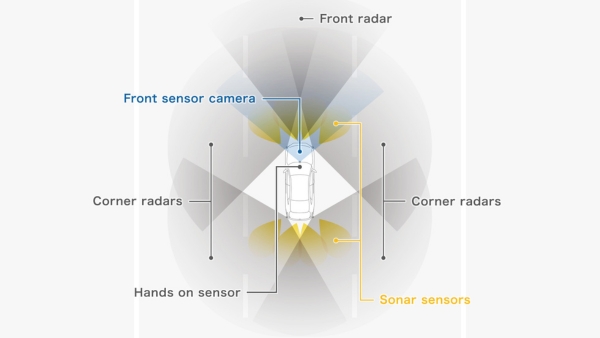 Camera-Based Vs Radar-Based ADAS Camera-Based Vs Radar-Based ADAS