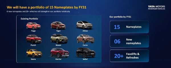 Tata Motors To Add 6 New Nameplates By FY2031