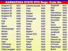 ಉಪಯುಕ್ತ ಮಾಹಿತಿ: ಕರ್ನಾಟಕ ಆರ್‌ಟಿಒ ರಿಜಿಸ್ಟ್ರೇಷನ್ ಕೋಡ್