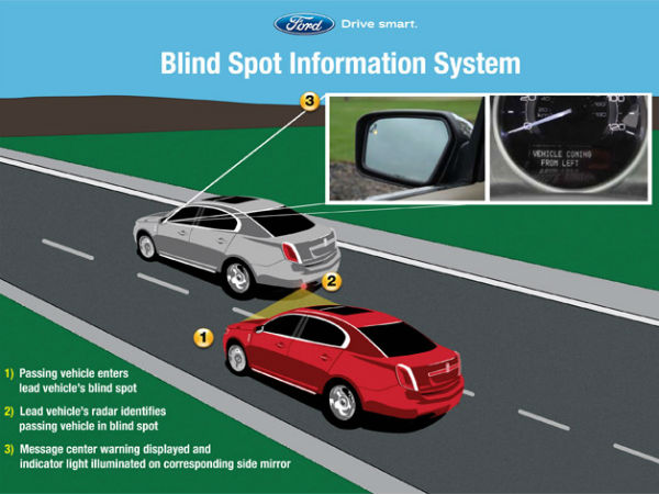 ಬ್ಲೈಂಡ್ ಸ್ಪಾಟ್ ಡಿಟೆಕ್ಷನ್ ( Blind Spot Detection)