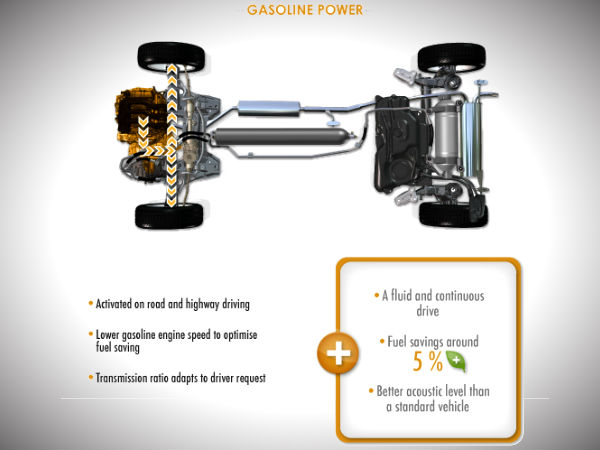 ಹೈಬ್ರಿಡ್ ಕಾರು