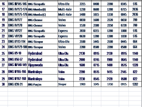 ನಿಮ್ಮ ಬೇಸಿಗೆ ರಜೆ ಮಧುರಗೊಳಿಸಲು ಕೆಎಸ್‌ಆರ್‌ಟಿಸಿ ಜತೆ ಪಯಣಿಸಿ
