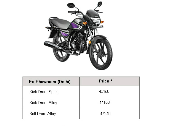 ವೆರಿಯಂಟ್-ದರ ಮಾಹಿತಿ (ಎಕ್ಸ್ ಶೋ ರೂಂ ದೆಹಲಿ)