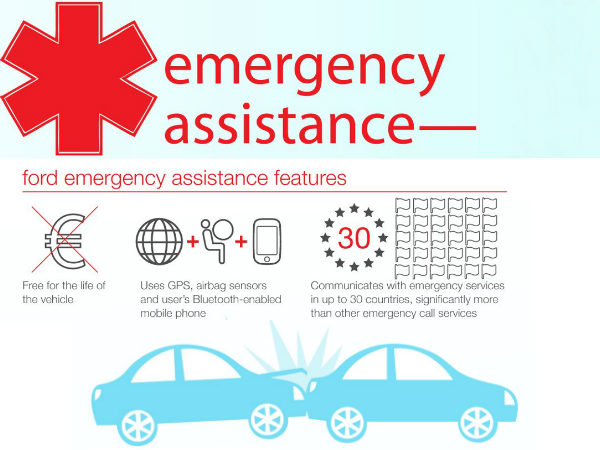 Ford EcoSport Emergency Assist 