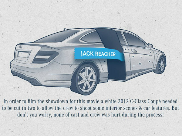 ಹಾಲಿವುಡ್ ಚಿತ್ರಗಳಲ್ಲಿ ಬೆಂಝ್ ಕಾರು; ಕೆಲವು ಸ್ವಾರಸ್ಯಕರ ಅಂಶ