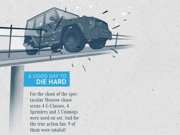 ಹಾಲಿವುಡ್ ಚಿತ್ರಗಳಲ್ಲಿ ಬೆಂಝ್ ಕಾರು; ಕೆಲವು ಸ್ವಾರಸ್ಯಕರ ಅಂಶ