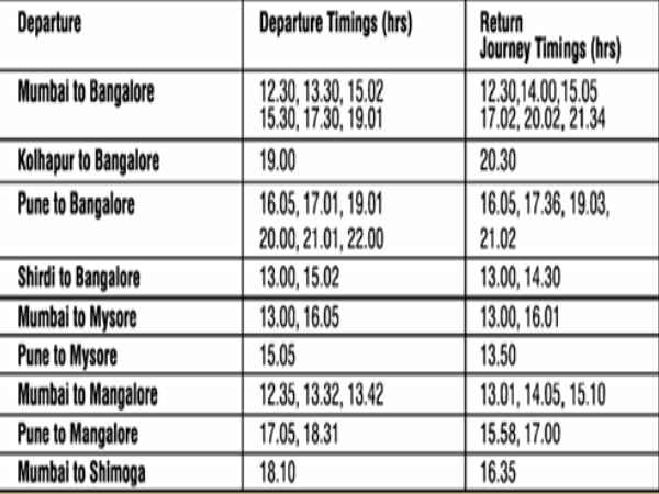 ಮುಂಬೈನಿಂದ ಮಂಗಳೂರು