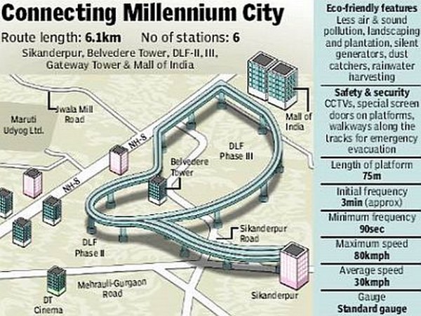 ಗುರ್ಗಾಂವ್‌ನಲ್ಲಿ ತಲೆಯೆತ್ತಿದ ದೇಶದ ಮೊದಲ ಖಾಸಗಿ ಮೆಟ್ರೋ 