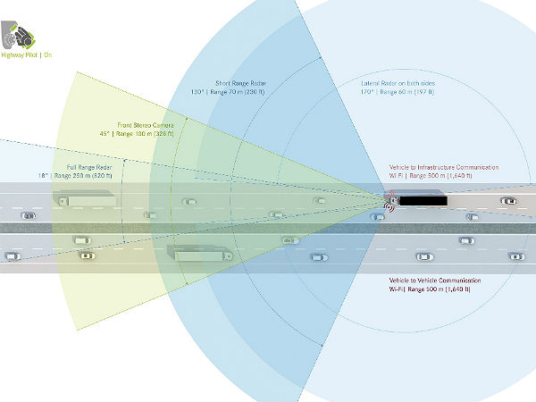 V2V ಮತ್ತು V2I ಕಮ್ಯೂನಿಕೇಷನ್ 