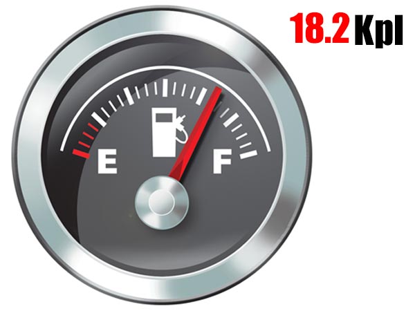 2017ರಲ್ಲಿ 18.2 ಸರಾಸರಿ ಮೈಲೇಜ್ ಮಟ್ಟ ಕಡ್ಡಾಯ