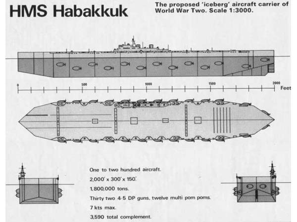 ಯುದ್ಧ ವಿಮಾನ ವಾಹಕ ನೌಕೆಯ ಕುರಿತಾದ ಆಸಕ್ತಿದಾಯಕ ಸಂಗತಿಗಳು 