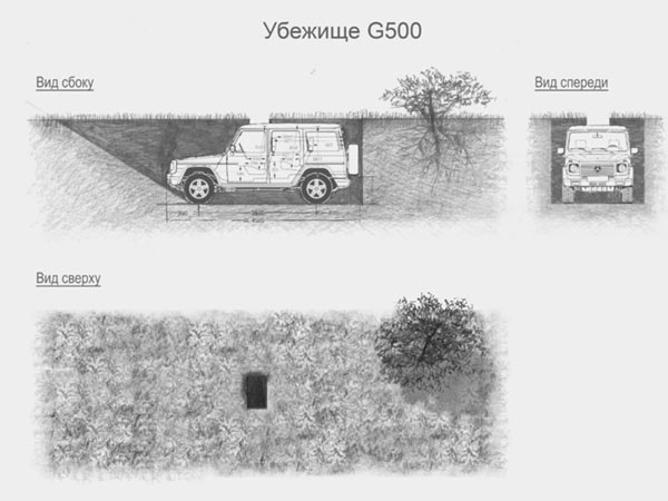 ರಷ್ಯಾ ಭೂಗತ ಅಡಗುದಾಣದಲ್ಲಿ 'ಜಿ-ಕ್ಲಾಸ್'