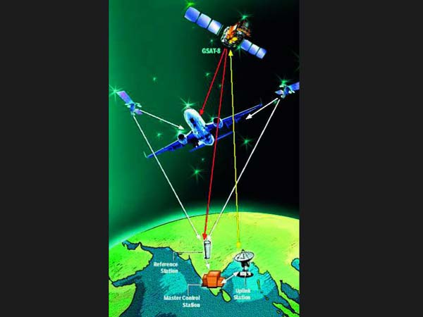 ಏರ್ ಟ್ರಾಫಿಕ್ ನಿಯಂತ್ರಣಕ್ಕೆ 'ಗಗನ್' ವಿಮಾನ ದಿಕ್ಸೂಚಿ ವ್ಯವಸ್ಥೆ 