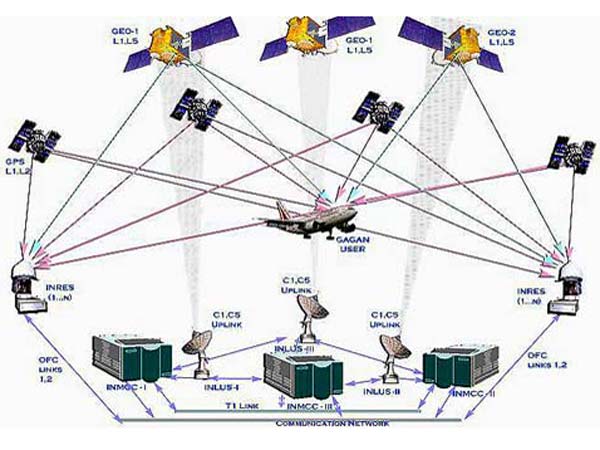 ಏರ್ ಟ್ರಾಫಿಕ್ ನಿಯಂತ್ರಣಕ್ಕೆ 'ಗಗನ್' ವಿಮಾನ ದಿಕ್ಸೂಚಿ ವ್ಯವಸ್ಥೆ 