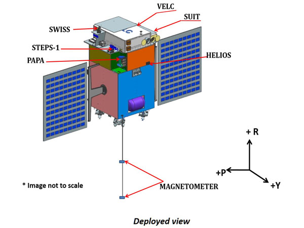 ಸೂರ್ಯ ಶಿಕಾರಿಗೆ ಇಸ್ರೋ ಮಾಸ್ಟರ್ ಪ್ಲಾನ್ 'ಆದಿತ್ಯ' 