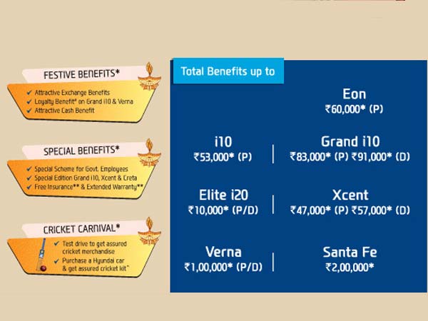 ಫೇಸ್ಟಿವ್ ಪ್ರಯೋಜನ 