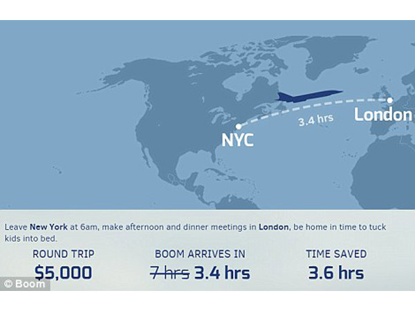 ಬರಿ 3.5 ತಾಸಿನಲ್ಲಿ ಲಂಡನ್‌ನಿಂದ ನ್ಯೂಯಾರ್ಕ್‌ಗೆ ನೆಗೆತ!