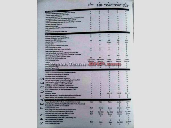 ಬಿಡುಗಡೆಗೂ ಮುನ್ನವೇ 2017 ಹೋಂಡಾ ಸಿಟಿ ವೈಶಿಷ್ಟ್ಯ ತೆಗಳು ಸೋರಿಕೆ