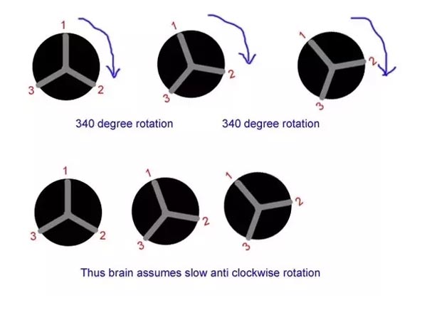 ಕಾರಿನ ಚಕ್ರ ಹಿಮ್ಮುಖವಾಗಿ ಚಲಿಸಿದಂತೆ ಕಾಣತ್ತೆ. ಏಕೆ ಗೊತ್ತೆ...?