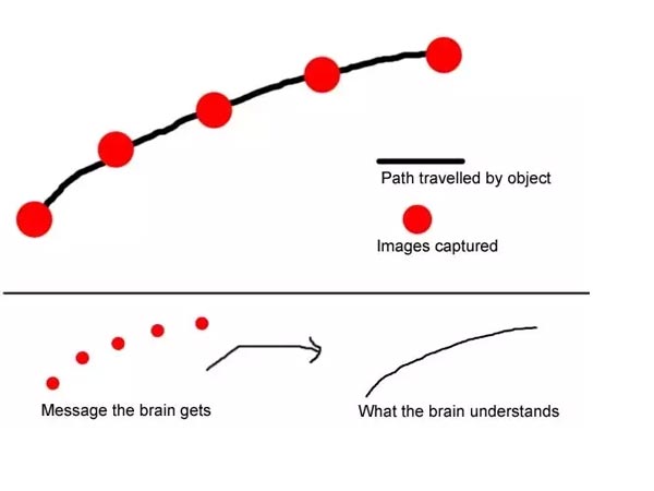 ಕಾರಿನ ಚಕ್ರ ಹಿಮ್ಮುಖವಾಗಿ ಚಲಿಸಿದಂತೆ ಕಾಣತ್ತೆ. ಏಕೆ ಗೊತ್ತೆ...?