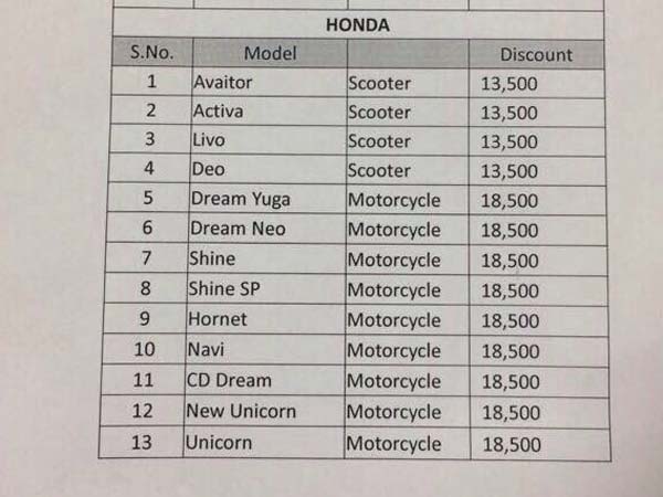 ಬಿಎಸ್ III ಇಂಜಿನ್ ದ್ವಿಚಕ್ರ ವಾಹನ ಕೊಳ್ಳಲು ಮುಗಿ ಬಿದ್ದ ಜನತೆ... ಏನಿದು ಆಫರ್ ತಿಳ್ಕೊಳಿ