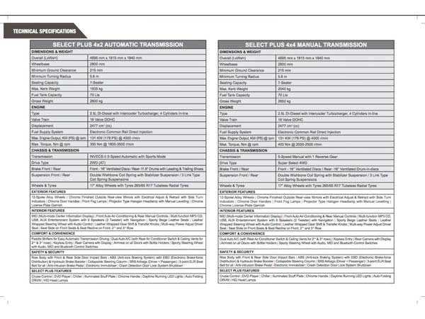 ಮಿಟ್ಸುಬಿಸಿ ವಿನೂತನ ಪಜೆರೊ ಸ್ಪೋರ್ಟ್ ಸೆಲೆಕ್ಟ್ ಪ್ಲಸ್ ಬಿಡುಗಡೆ