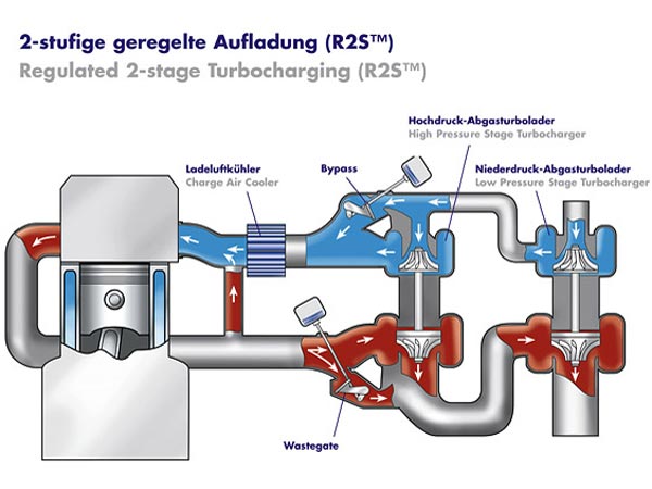 ಬಾರ್ಗ್ವಾರ್ನರ್ ಎರಡನೇ ಹಂತದ ಟರ್ಬೊಚಾರ್ಜ್‌ಗಳನ್ನು ಬಳಸಲಿದೆ ಜಾಗ್ವಾರ್ ಲ್ಯಾಂಡ್ ರೋವರ್