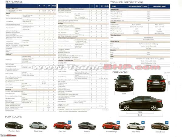 ಆಗಸ್ಟ್ 22ಕ್ಕೆ ಬಿಡುಗಡೆಯಾಗಲಿರುವ ಹ್ಯುಂಡೈ ವೆರ್ನಾ ಕಾರಿನ ಕೈಪಿಡಿ ಸೋರಿಕೆ