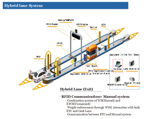 ಹೆದ್ದಾರಿಗಳಲ್ಲಿ ಟೋಲ್ ಕಟ್ಟಲು ಇನ್ಮುಂದೆ 