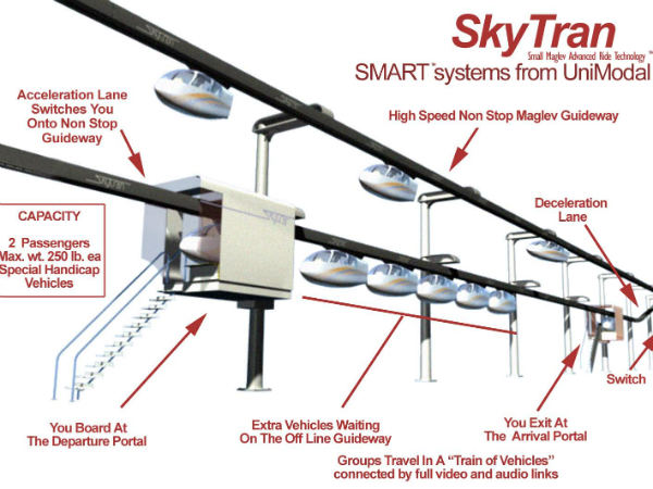 ಇನ್ಮುಂದೆ ಬೆಂಗಳೂರಿನಲ್ಲಿ ಶುರುವಾಗಲಿದೆ ಪಾಡ್ ಟ್ಯಾಕ್ಸಿ‌ಗಳ ಸದ್ದು..!!