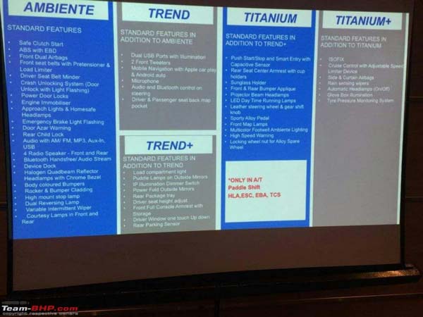 ಬಿಡುಗಡೆಗೊಳ್ಳಲಿರುವ ಫೋರ್ಡ್ ಇಕೊಸ್ಪೋರ್ಟ್ ಫೇಸ್‌ಲಿಫ್ಟ್ ಕಾರಿನ ಬಗ್ಗೆ ತಿಳಿದುಕೊಳ್ಳಬೇಕಾದ ಅಂಶಗಳು 