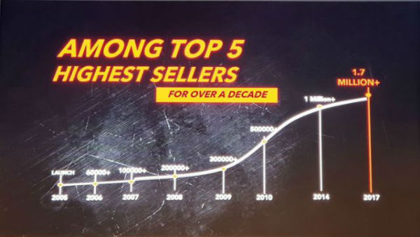 ಮಾರುತಿ ಸುಜುಕಿ ಸ್ವಿಫ್ಟ್ ಬಗ್ಗೆ ನಿಮಗೆ ತಿಳಿಯದ 10 ವಿಚಾರಗಳಿವು...