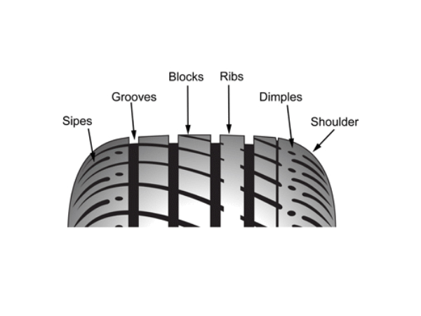 'ಟ್ಯೂಬ್‌ಲೆಸ್' ಟೈಯರ್ ಅಂದ್ರೆ ಯಾಕ್ ಎಲ್ಲರಿಗು ಅಷ್ಟೊಂದು ಇಷ್ಟ ಗೊತ್ತಾ.?