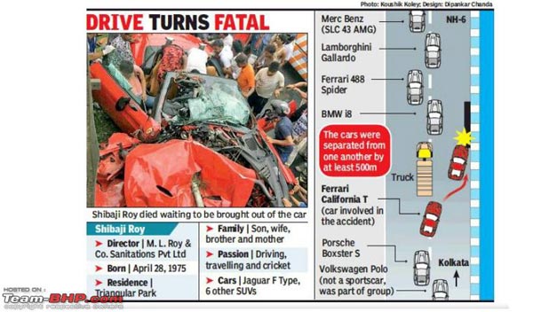 120 ಕಿ.ಮೀ ವೇಗದಲ್ಲಿದ್ದ ಫೆರಾರಿ ಕಾರು ಒಂದೇ ಹೊಡೆತಕ್ಕೆ ಪುಡಿ ಪುಡಿ...