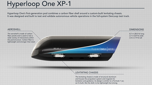ಮುಂಬೈ ಟು ಪುಣೆ ನಡುವಿನ ಹೈಪರ್‍‍ಲೂಪ್ ವಿನೂತನ ಯೋಜನೆಗೆ ದಿನಗಣನೆ..