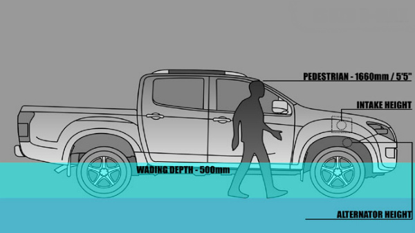 ನಿಮ್ಮ ಕಾರಿನ ಎಂಜಿನ್ ಹೆಚ್ಚು ದಿನ ಬಾಳಿಕೆ ಬರಬೇಕಾದ್ರೆ ಹೀಗೆ ಮಾಡಿ ನೋಡಿ...