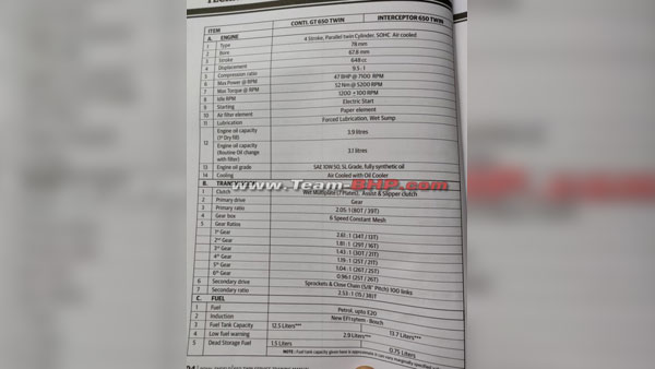 ಲೀಕ್ ಆಯ್ತು ರಾಯಲ್ ಎನ್‍‍ಫೀಲ್ಡ್ 650 ಟ್ವಿನ್ ಬೈಕ್‍‍ಗಳ ಮಾಹಿತಿ..