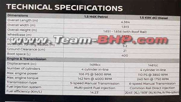 ಮುಂದಿನ ವಾರ ಬಿಡುಗಡೆಯಾಗಲಿರುವ ನಿಸ್ಸಾನ್ ಕಿಕ್ಸ್ ಕಾರಿನ ಬಗ್ಗೆ ಸಂಪೂರ್ಣ ಮಾಹಿತಿ ಇಲ್ಲಿದೆ ನೋಡಿ...