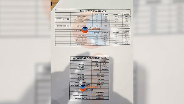 ಬಿಡುಗಡೆಗೂ ಮುನ್ನ ಎಂಜಿ ಹೆಕ್ಟರ್ ಕಾರಿನ ತಾಂತ್ರಿಕ ಅಂಶಗಳು ಸೋರಿಕೆ..!