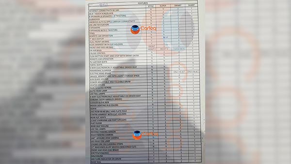 ಬಿಡುಗಡೆಗೂ ಮುನ್ನ ಎಂಜಿ ಹೆಕ್ಟರ್ ಕಾರಿನ ತಾಂತ್ರಿಕ ಅಂಶಗಳು ಸೋರಿಕೆ..!