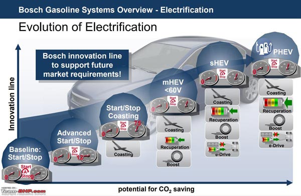 ಸ್ಪಾಟ್ ಟೆಸ್ಟ್ ನಡೆಸುವಾಗ ಕಣ್ಣಿಗೆ ಬಿದ್ದ ಬಲೆನೊ ಹೈಬ್ರಿಡ್ ಕಾರು