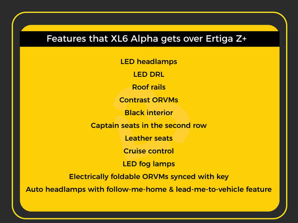 ಹೀಗಿರಲಿದೆ ನೋಡಿ ಮಾರುತಿ ಸುಜುಕಿ ಎಕ್ಸ್ ಎಲ್6 ಬ್ರೋಷರ್