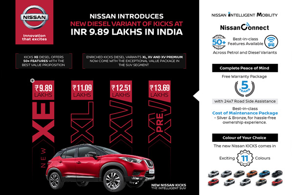 ಕಿಕ್ಸ್ ಕಾರಿನ ಎಂಟ್ರಿ ಲೆವೆಲ್ ಡೀಸೆಲ್ ಮಾದರಿಯನ್ನು ಬಿಡುಗಡೆಗೊಳಿಸಿದ ನಿಸ್ಸಾನ್